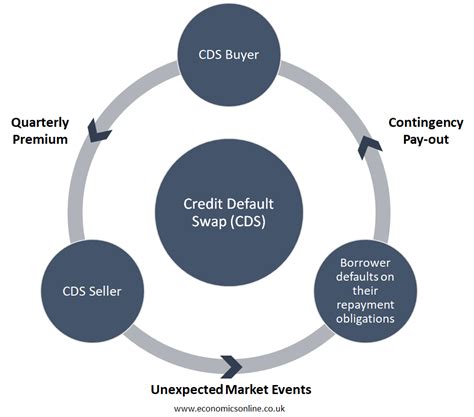 cln market market|Credit.